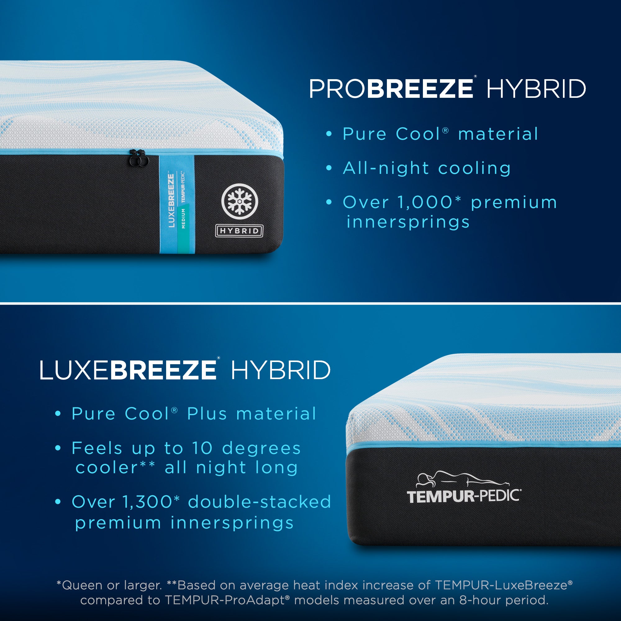 Tempur-Pedic® TEMPUR-LuxeBreeze® Medium Hybrid Mattress