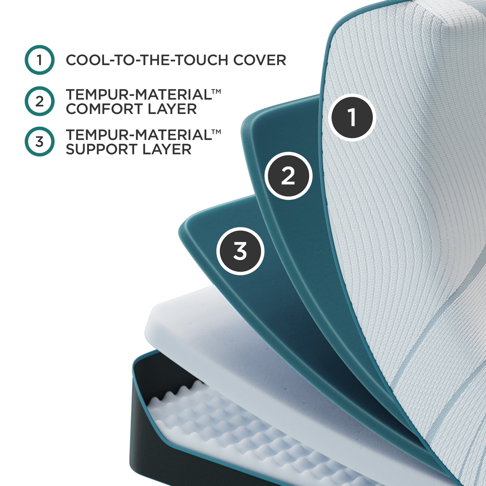 Tempur-Pedic® TEMPUR-Adapt® Medium Mattress