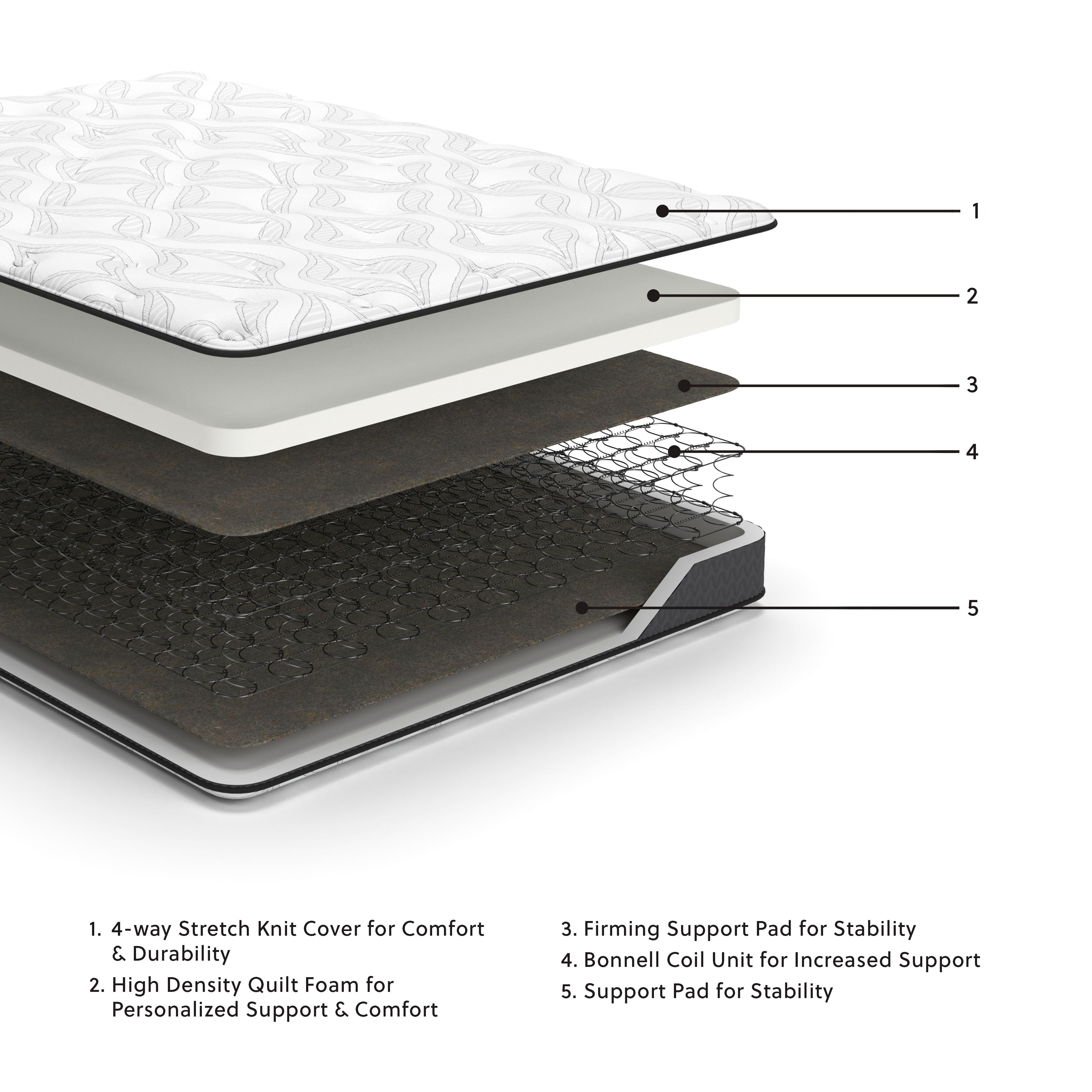 Bonell - Hybrid Mattress