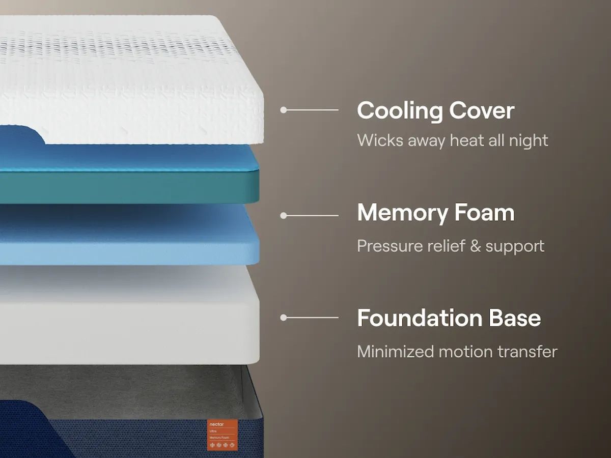 Nectar Ultra Memory Foam 5.1 - White - King Mattress - Fabric