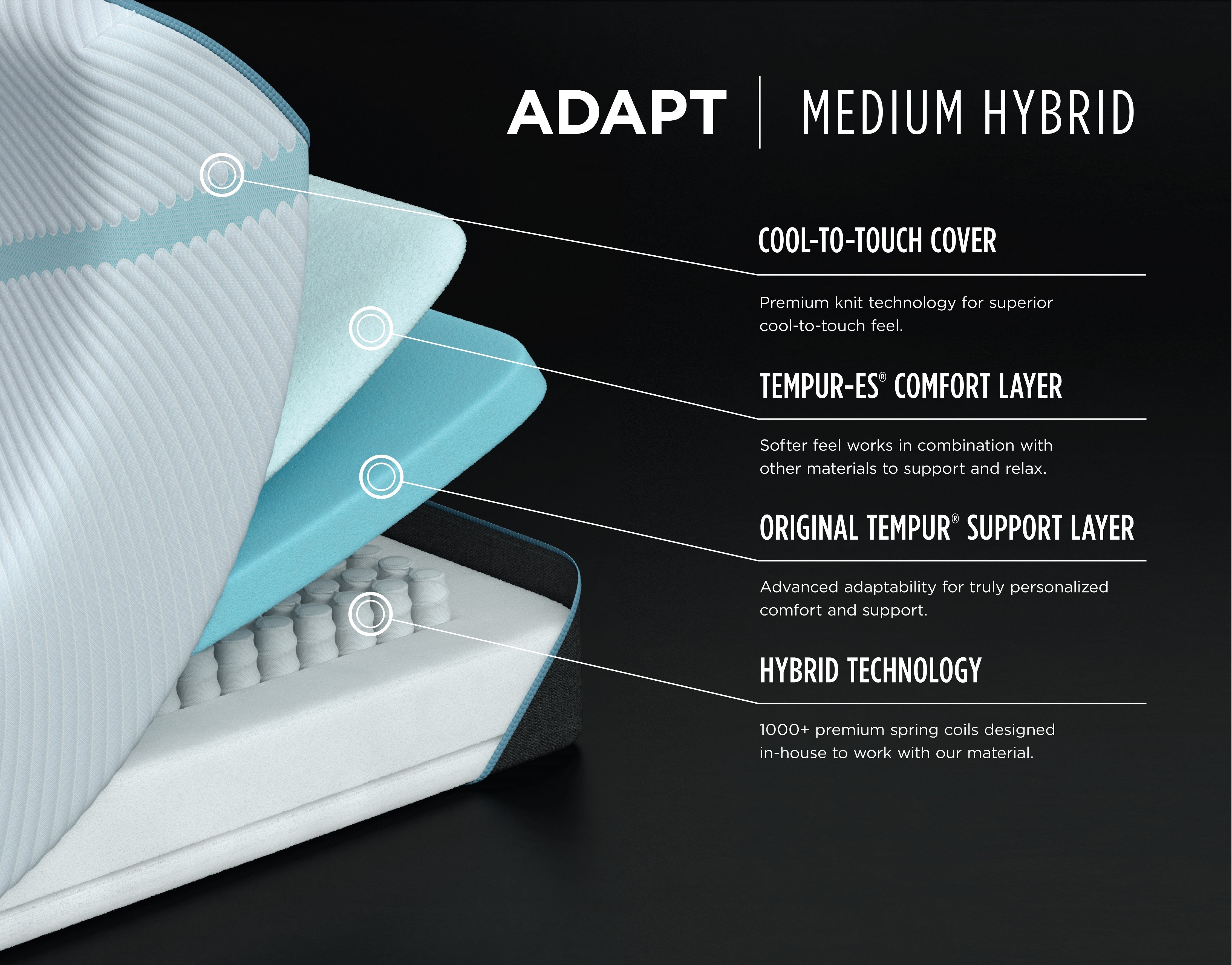 TEMPUR-PEDIC ADAPT Series - Medium Hybrid – Mega Furniture USA